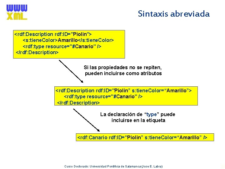 Sintaxis abreviada <rdf: Description rdf: ID="Piolin"> <s: tiene. Color>Amarillo</s: tiene. Color> <rdf: type resource="#Canario"