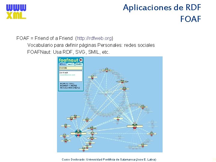 Aplicaciones de RDF FOAF = Friend of a Friend (http: //rdfweb. org) Vocabulario para