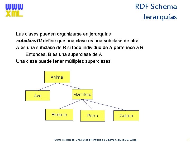 RDF Schema Jerarquías Las clases pueden organizarse en jerarquías subclass. Of define que una