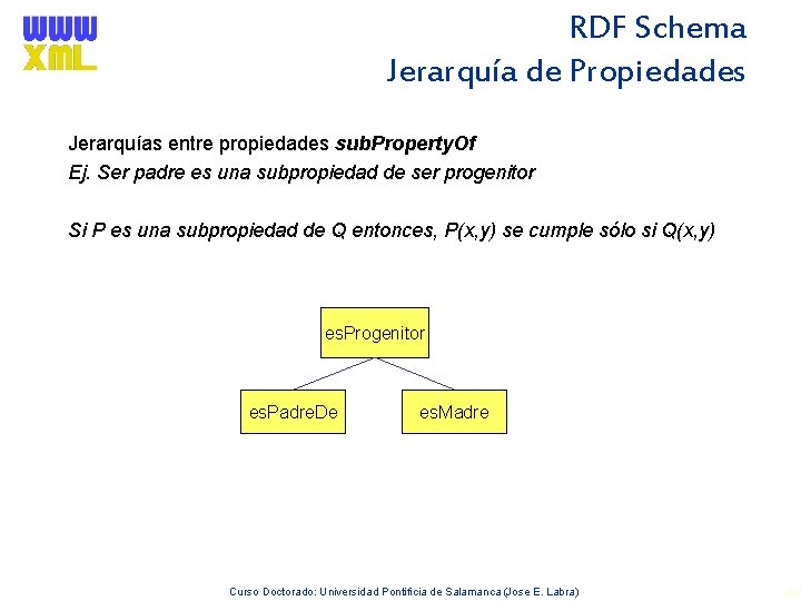 RDF Schema Jerarquía de Propiedades Jerarquías entre propiedades sub. Property. Of Ej. Ser padre
