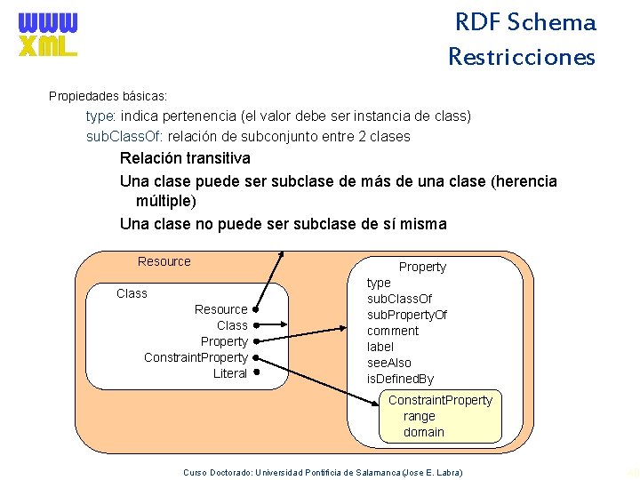 RDF Schema Restricciones Propiedades básicas: type: indica pertenencia (el valor debe ser instancia de