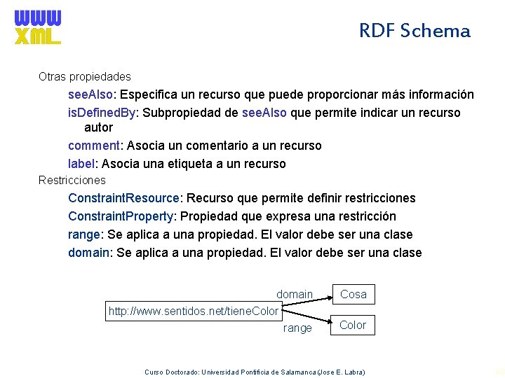 RDF Schema Otras propiedades see. Also: Especifica un recurso que puede proporcionar más información