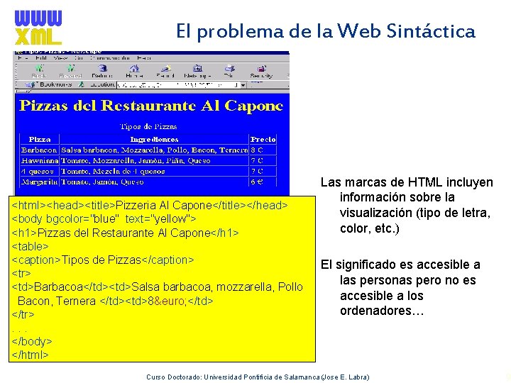 El problema de la Web Sintáctica <html><head><title>Pizzeria Al Capone</title></head> <body bgcolor="blue" text="yellow"> <h 1>Pizzas