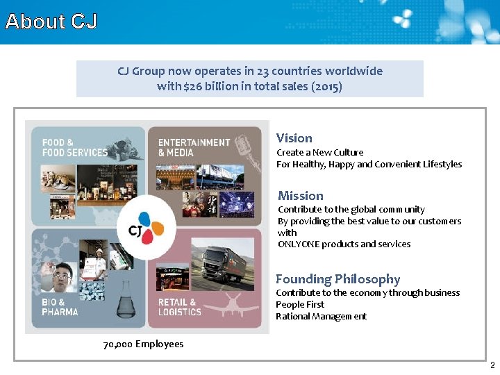 About CJ CJ Group now operates in 23 countries worldwide with $26 billion in