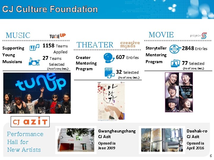 CJ Culture Foundation MOVIE MUSIC Supporting Young Musicians 1158 Teams THEATER 27 Teams Creator