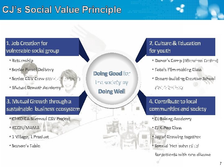 CJ’s Social Value Principle 1. Job Creation for vulnerable social group 2. Culture &