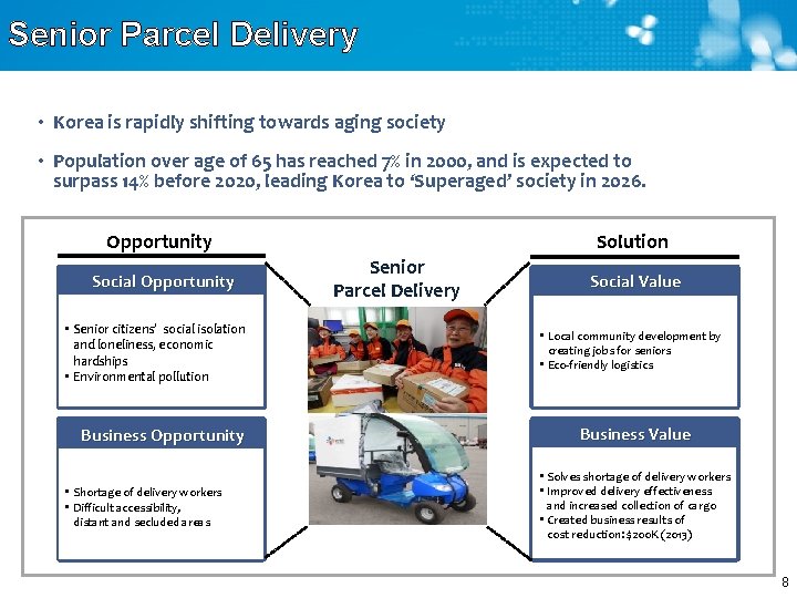 Senior Parcel Delivery • Korea is rapidly shifting towards aging society • Population over