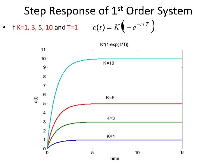 Step Response of 1 st Order System • If K=1, 3, 5, 10 and