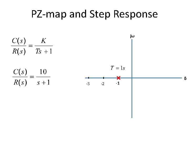 PZ-map and Step Response jω -3 -2 -1 δ 