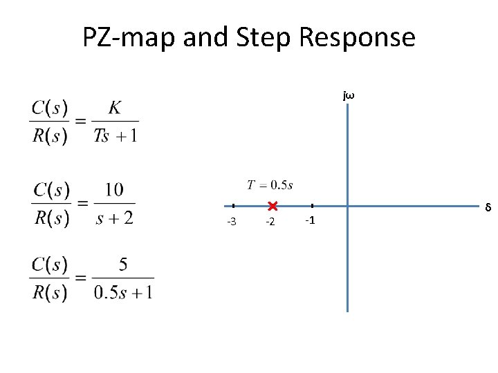 PZ-map and Step Response jω -3 -2 -1 δ 