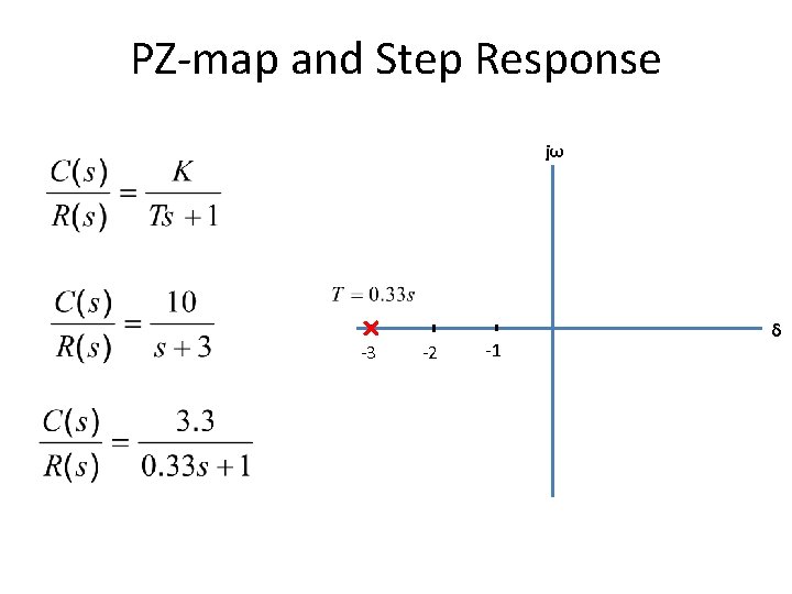 PZ-map and Step Response jω -3 -2 -1 δ 