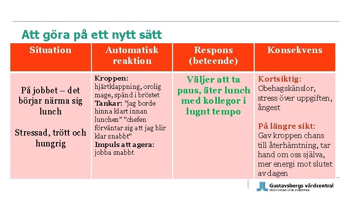 Att göra på ett nytt sätt Situation På jobbet – det börjar närma sig