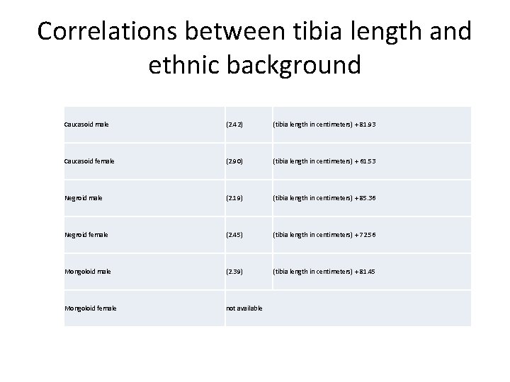 Correlations between tibia length and ethnic background Caucasoid male (2. 42) (tibia length in