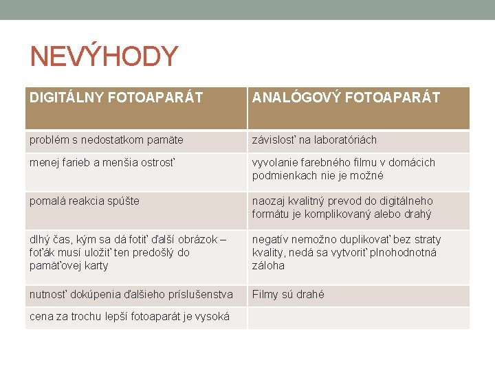 NEVÝHODY DIGITÁLNY FOTOAPARÁT ANALÓGOVÝ FOTOAPARÁT problém s nedostatkom pamäte závislosť na laboratóriách menej farieb