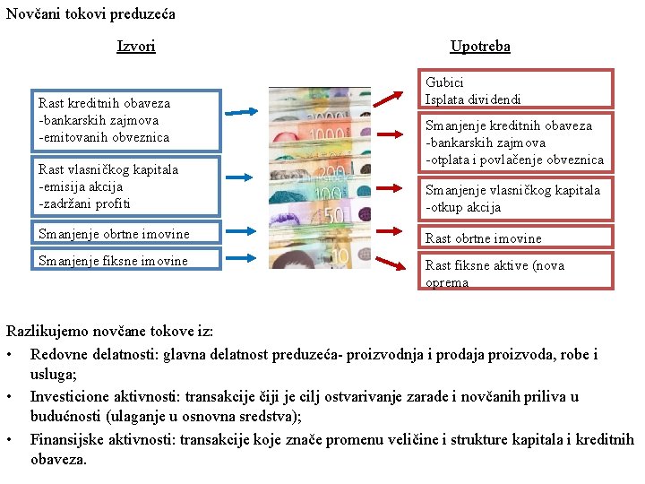 Novčani tokovi preduzeća Izvori Rast kreditnih obaveza -bankarskih zajmova -emitovanih obveznica Rast vlasničkog kapitala