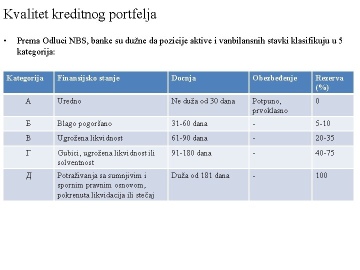 Kvalitet kreditnog portfelja • Prema Odluci NBS, banke su dužne da pozicije aktive i