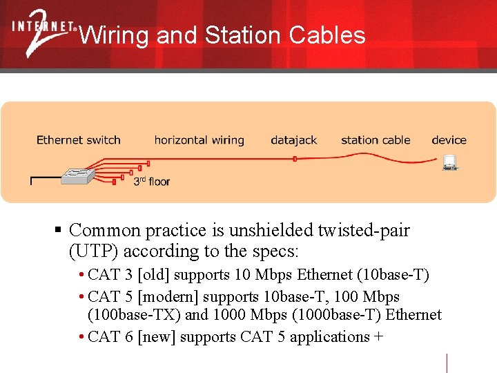 Wiring and Station Cables Common practice is unshielded twisted-pair (UTP) according to the specs: