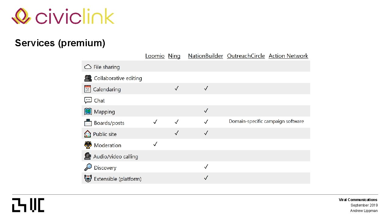 Services (premium) Viral Communications September 2019 Viral Communications Andrew Lippman September 2019 Andrew Lippman