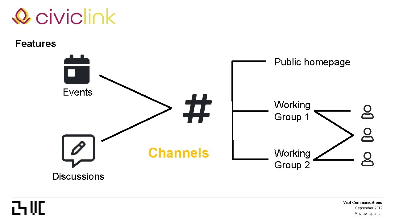 Features Public homepage Events Working Group 1 Channels Working Group 2 Discussions Viral Communications