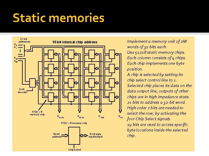 Static memories A 0 A 1 21 -bit addresses 19 -bit internal chip address