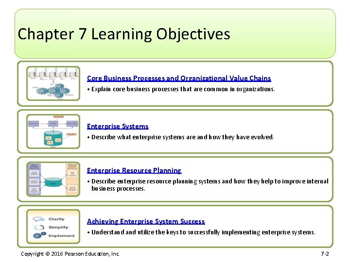 Chapter 7 Learning Objectives Core Business Processes and Organizational Value Chains • Explain core