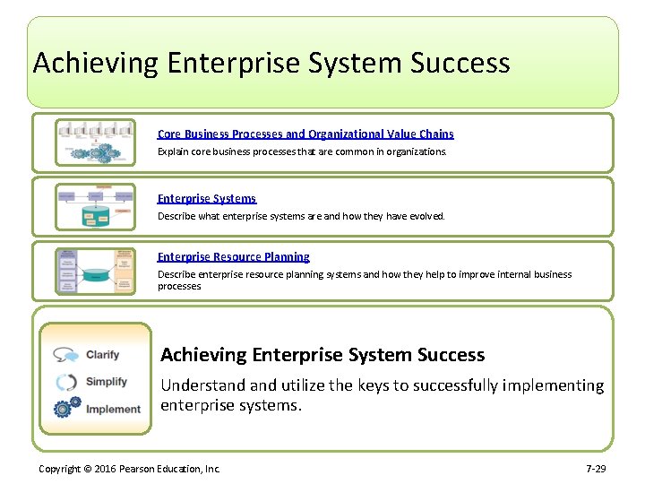 Achieving Enterprise System Success Core Business Processes and Organizational Value Chains Explain core business