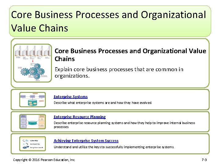 Core Business Processes and Organizational Value Chains Explain core business processes that are common