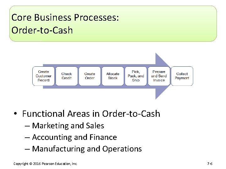 Core Business Processes: Order-to-Cash • Functional Areas in Order-to-Cash – Marketing and Sales –