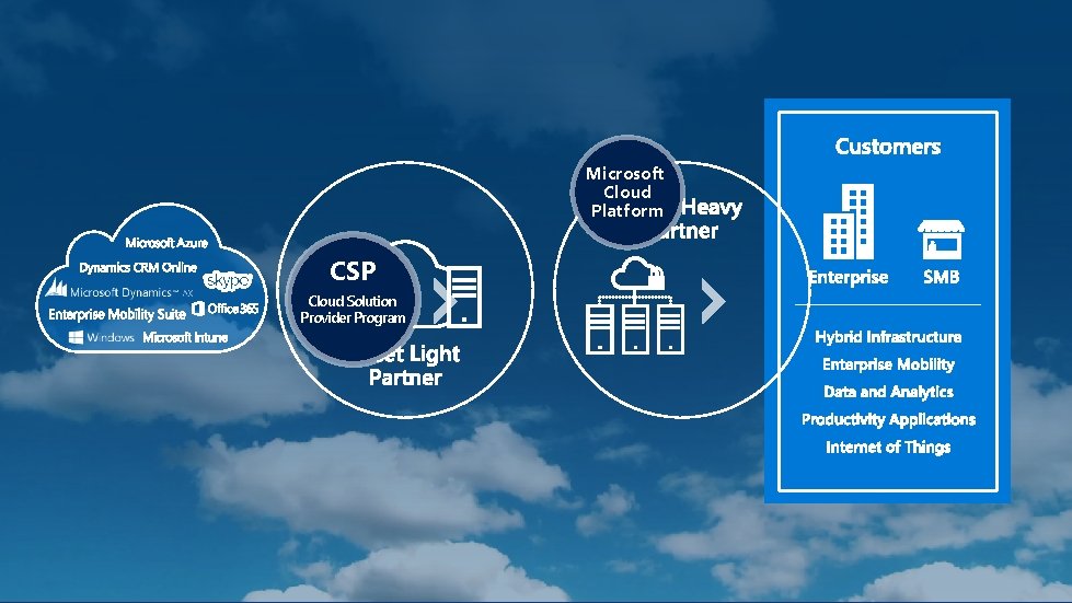 Microsoft Cloud Platform CSP Cloud Solution Provider Program 