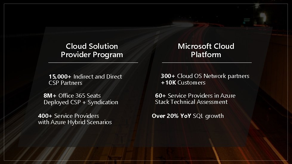 Cloud Solution Provider Program 15, 000+ Indirect and Direct CSP Partners 8 M+ Office