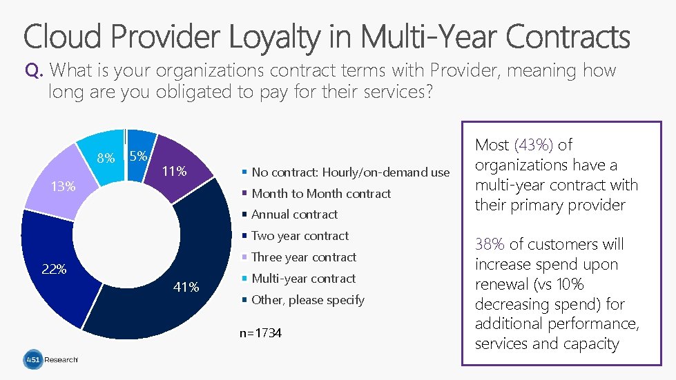 Q. What is your organizations contract terms with Provider, meaning how long are you