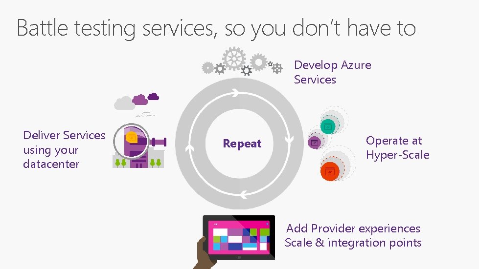 Battle testing services, so you don’t have to Develop Azure Services Deliver Services using