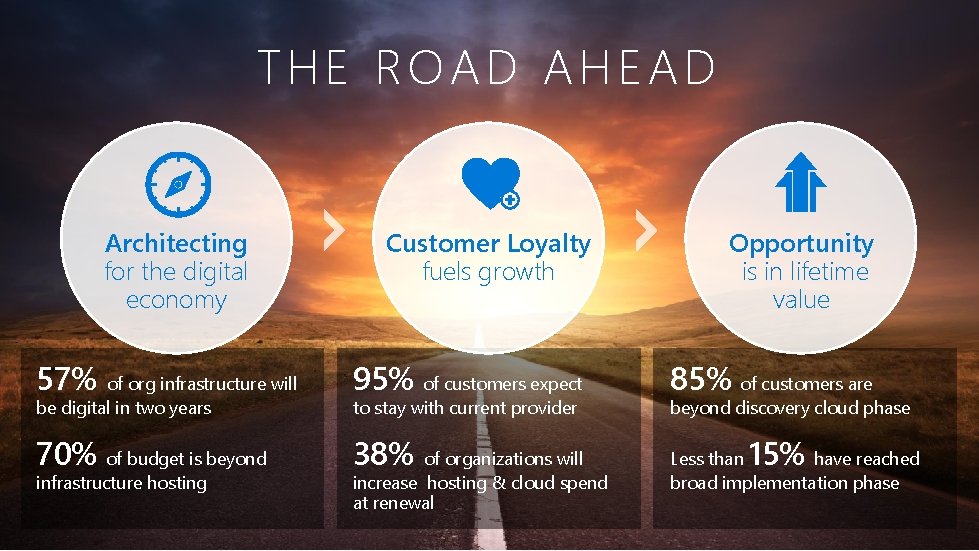 THE ROAD AHEAD Architecting for the digital economy Customer Loyalty fuels growth 57% of