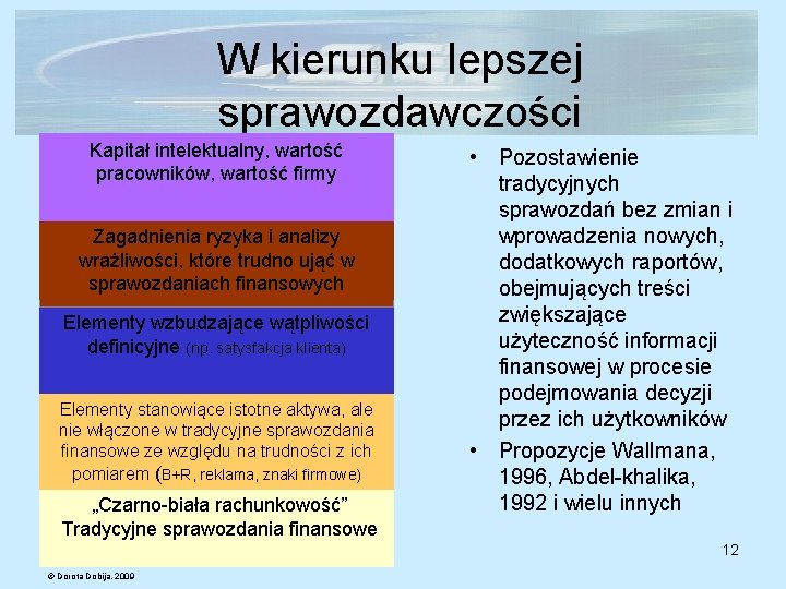 W kierunku lepszej sprawozdawczości Kapitał intelektualny, wartość pracowników, wartość firmy Zagadnienia ryzyka i analizy