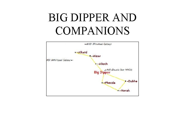 BIG DIPPER AND COMPANIONS 