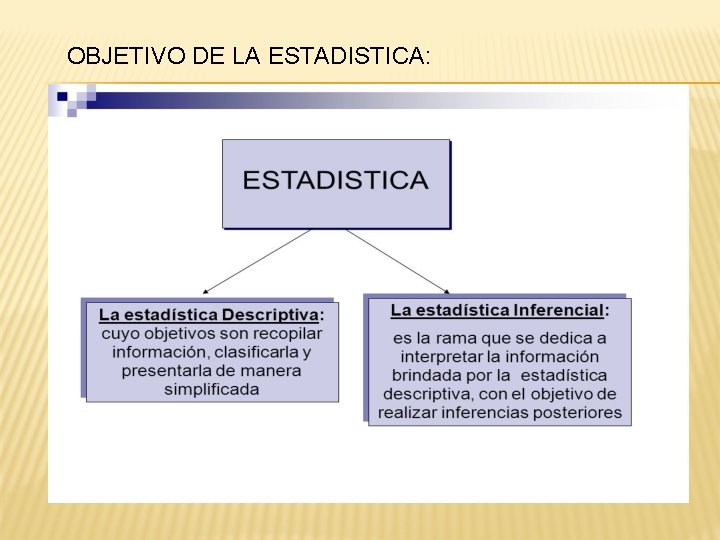 UNIDAD 1 INTRODUCCIN A LA ESTADISTICA OBJETIVOS DE
