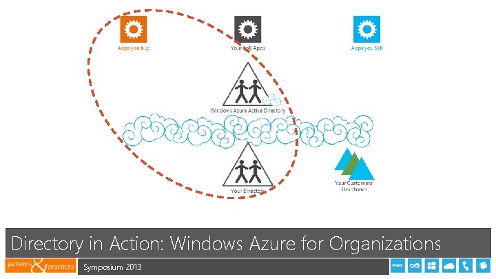 Directory in Action: Windows Azure for Organizations Symposium 2013 