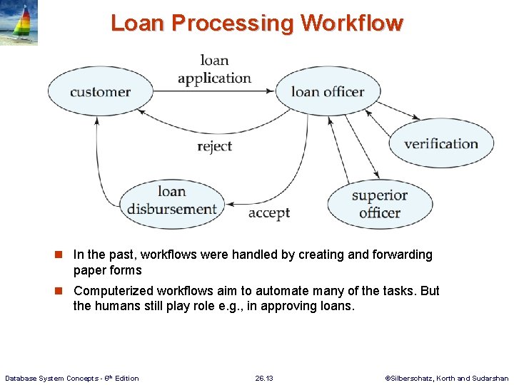Loan Processing Workflow n In the past, workflows were handled by creating and forwarding