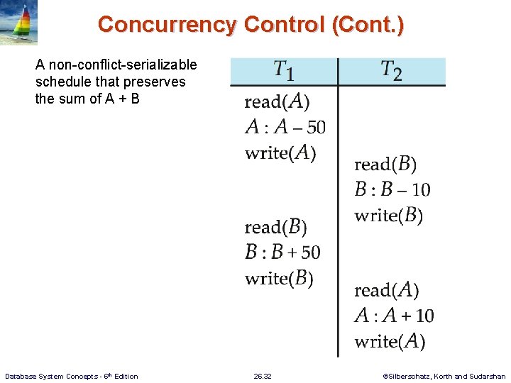 Concurrency Control (Cont. ) A non-conflict-serializable schedule that preserves the sum of A +