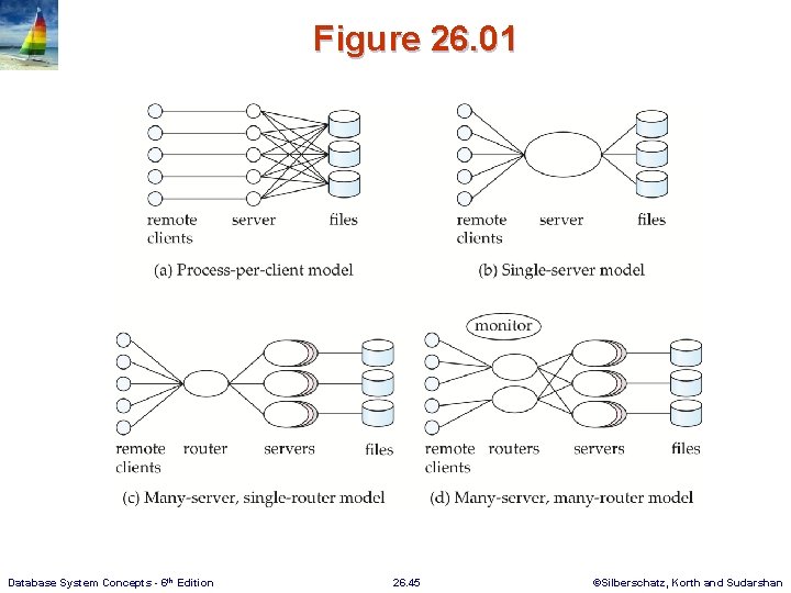 Figure 26. 01 Database System Concepts - 6 th Edition 26. 45 ©Silberschatz, Korth