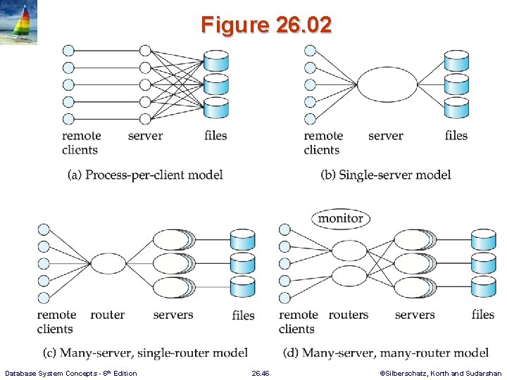 Figure 26. 02 Database System Concepts - 6 th Edition 26. 46 ©Silberschatz, Korth