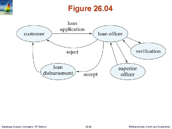 Figure 26. 04 Database System Concepts - 6 th Edition 26. 48 ©Silberschatz, Korth