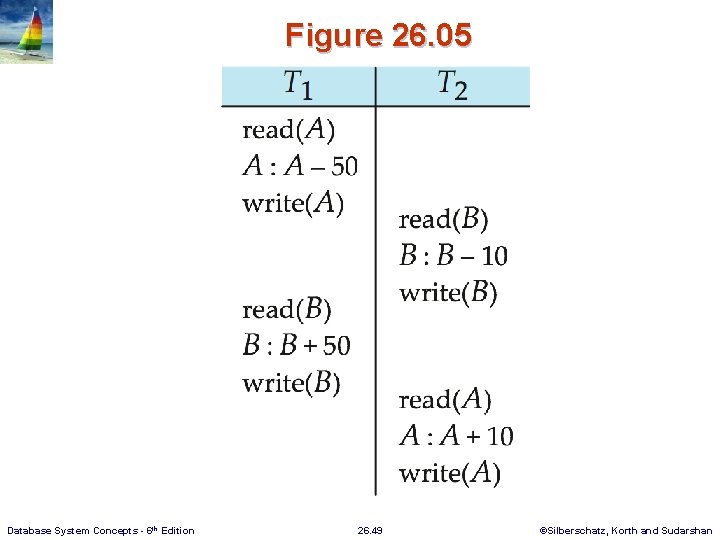 Figure 26. 05 Database System Concepts - 6 th Edition 26. 49 ©Silberschatz, Korth