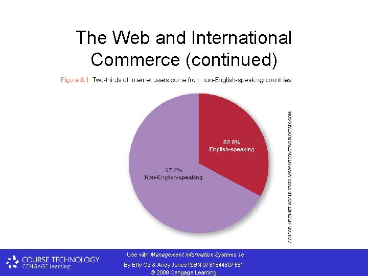 The Web and International Commerce (continued) Use with Management Information Systems 1 e By