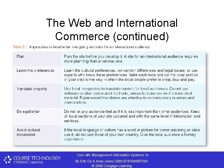The Web and International Commerce (continued) Use with Management Information Systems 1 e By