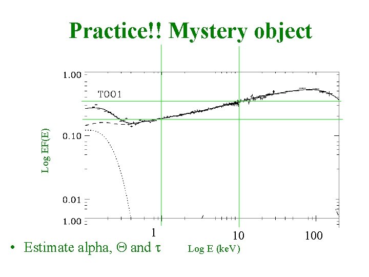 Log EF(E) Practice!! Mystery object 1 • Estimate alpha, Q and t 10 Log