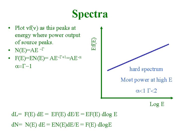  • Plot nf(n) as this peaks at energy where power output of source