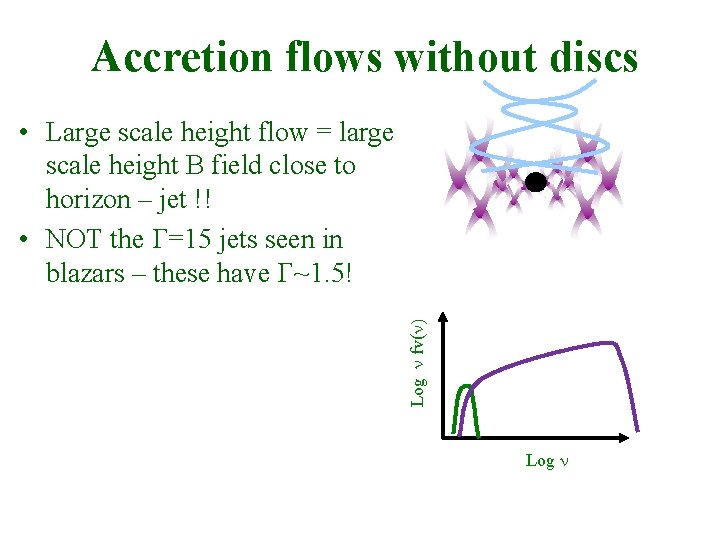 Accretion flows without discs Log n fv(n) • Large scale height flow = large