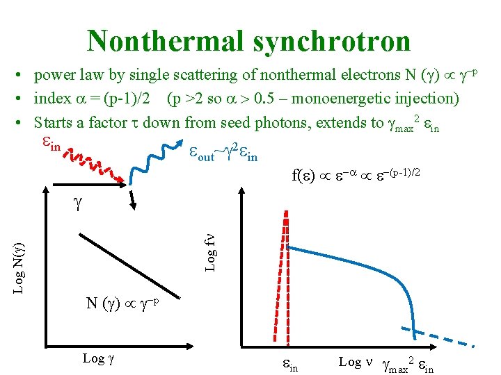 Nonthermal synchrotron • power law by single scattering of nonthermal electrons N (g) g-p