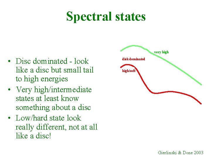 Spectral states very high • Disc dominated - look like a disc but small